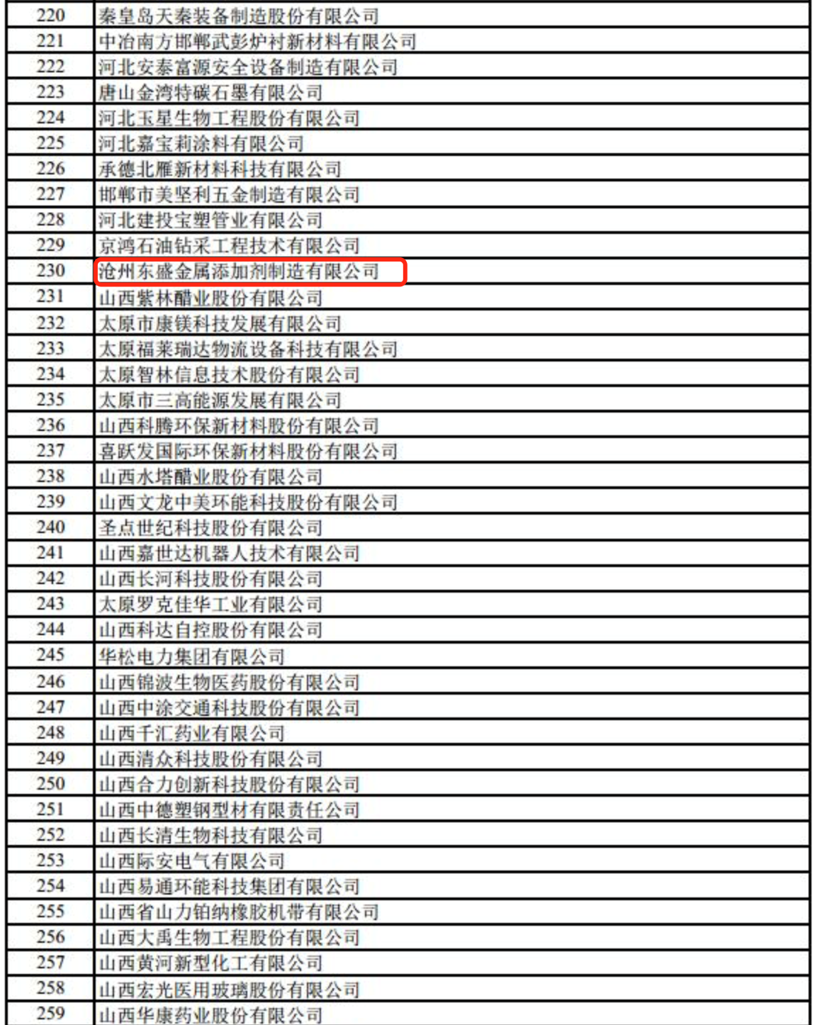 Cangzhou Dongsheng Metal Co., Ltd. won the title of 